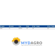Disc priza U 212-362; 212-44L; 23/212-362; 28/212-44L; 44909044 , 7700040759;