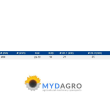 DISC AMBREIAJ U 221-15; 24/221-15; D1NN7550A, 82006626, 328015716, 1878600524,;