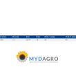 Disc ambreiaj U 221-20; 24/221-20; 24/221-20L; 333003210, 1864600304, 83983642, E7NN7550EA, 81826679, 83919100, 333008710;
