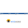 Disc frana U 422-20; 30/422-20; 3617652M91;